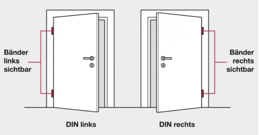 Türanschlag links bzw rechts erklärt