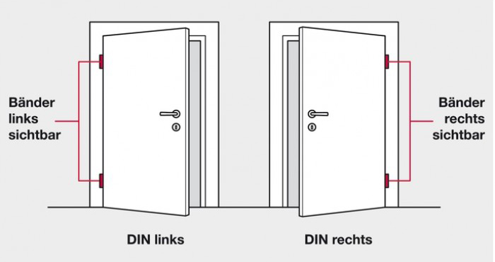 Türanschlag links bzw. Türanschlag rechts