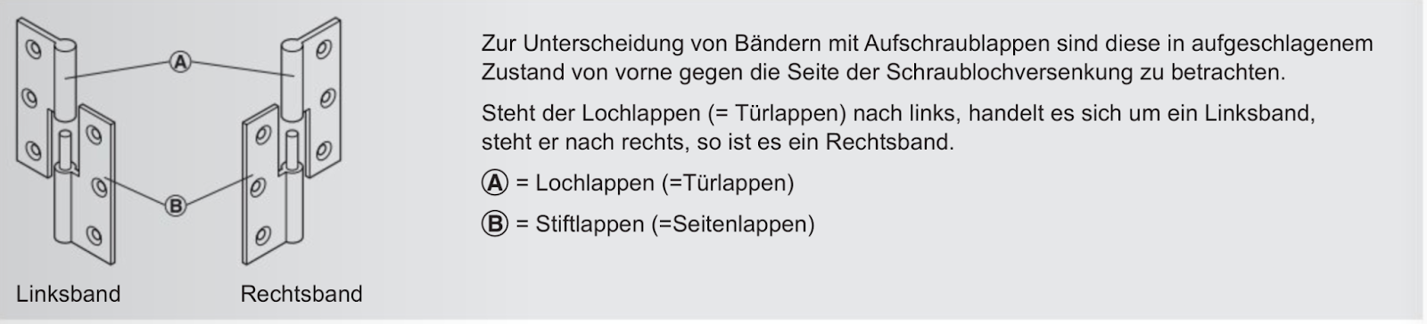 Linksband oder Rechtsband? So bestimmst du den Anschlag eines Bandes.