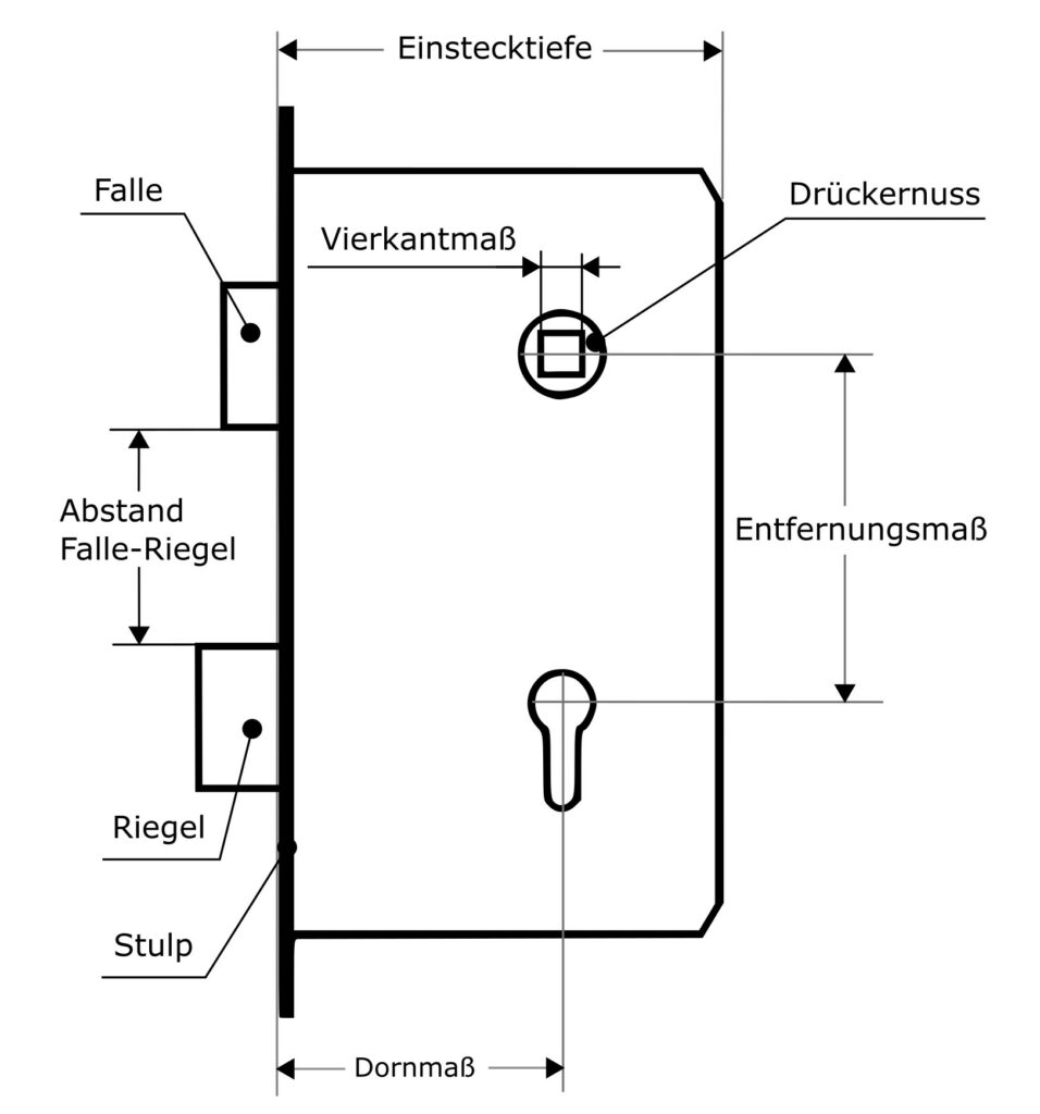 Einsteckschloss - Die wichtigsten Maße