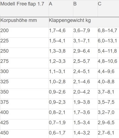 Häfele Free Flap Mini Klappenbeschläge Varianten Tabelle