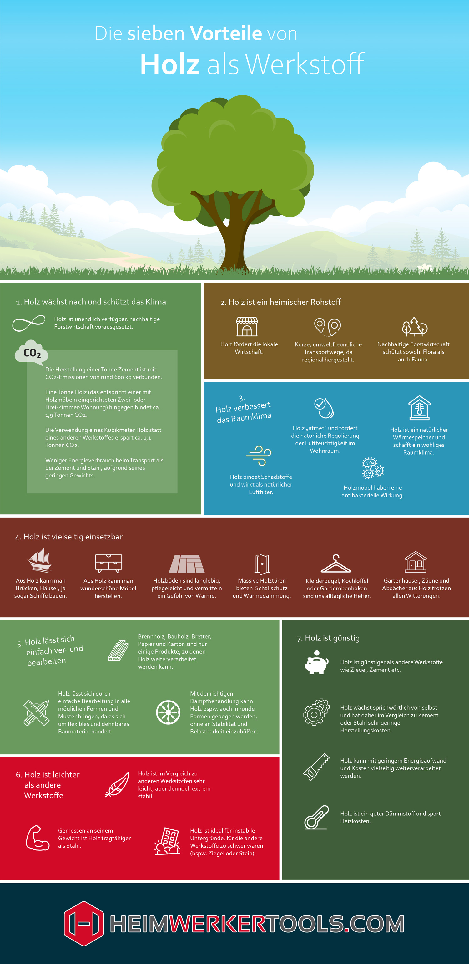 7 Vorteile von Holz als Werkstoff- Infografik