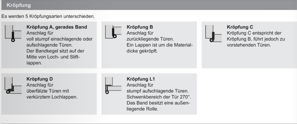 Kröpfungsarten von Scharnieren bzw. Türbändern